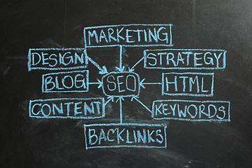 Image showing SEO flow chart made with white chalk on a blackboard 