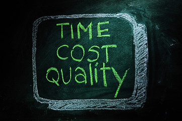 Image showing Chalkboard writing - relationship between time, cost and quality 