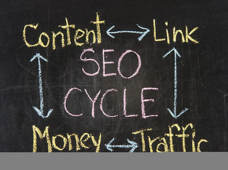 Image showing seo cycle chart written on blackboard background 