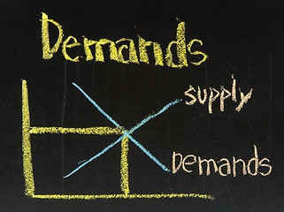 Image showing demands written on blackboard background high resolution