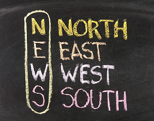 Image showing Acronym of News - North, East, West, South