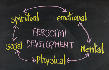 Image showing personal development concept on blackboard