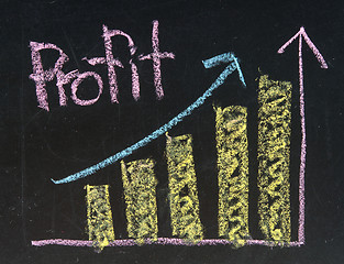 Image showing profit written on blackboard with report chart up 