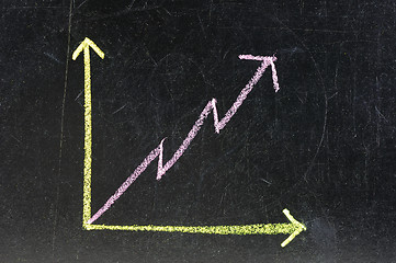 Image showing Black Board with Growth Diagram on White Background