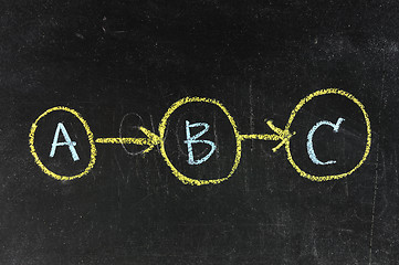 Image showing three letter with A B C on a blackboard 