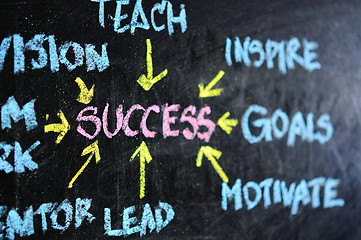 Image showing Success flow chart made with white chalk on a blackboard 