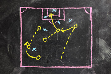 Image showing Soccer game strategy drawn with white chalk on a blackboard. 