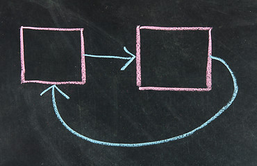 Image showing concept of feedback on blackboard