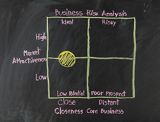 Image showing Chalk writing - Concept of risk management 