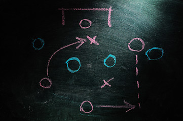 Image showing Soccer plan on blackboard 