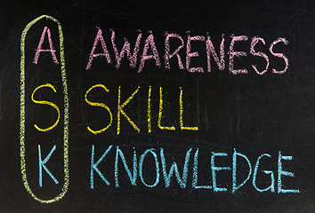 Image showing Acronym of ASK - Awareness, skills, knowledge