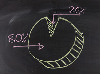 Image showing Pie chart drawn on the chalkboard 