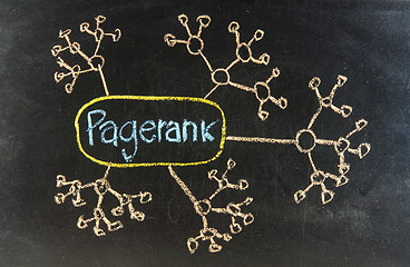 Image showing EDGERANK CONCEPT handwritten with chalk  on a blackboard 