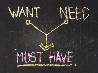 Image showing Want, need and must have conceptional drawing on the chalkboard 