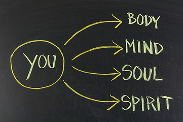 Image showing body, mind, soul, spirit and you on blackboard