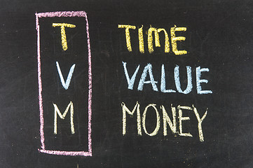Image showing TVM acronym for time, value and money