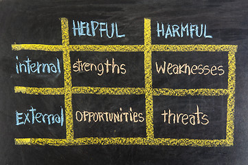 Image showing strengths, weaknesses, opportunities, threats - SWOT