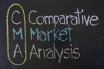 Image showing CMA acronym Comparative Market Analysis