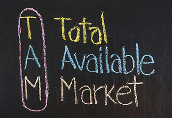 Image showing TAM acronym Total Available Market