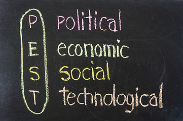 Image showing political, economic, social, technological analysis