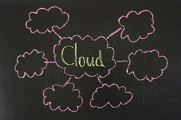 Image showing cloud networking concept on blackboard 