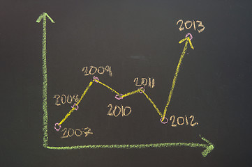 Image showing economic success chart 