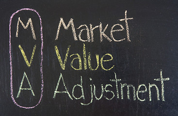 Image showing MVA acronym Market Value Adjustment