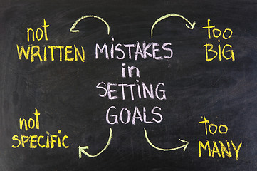 Image showing mistakes in setting goals