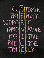 Image showing customer service concept on blackboard-customer friendly support