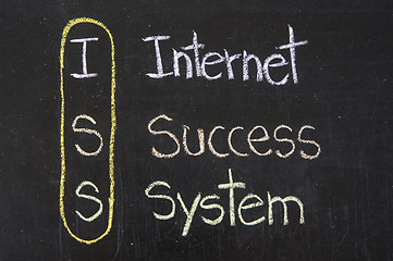 Image showing ISS acronym Internet Success System