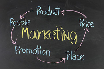 Image showing business marketing 5'P flow chart on a blackboard background 