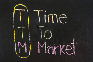 Image showing TTM acronym Time to Market