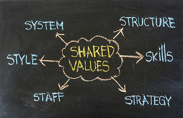 Image showing organizational culture, analysis and development concept