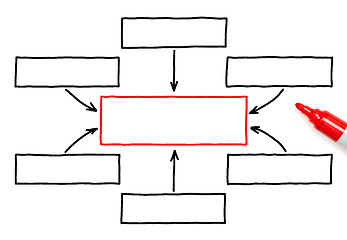 Image showing Empty Flow Chart Red Marker