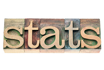 Image showing stats in wood type
