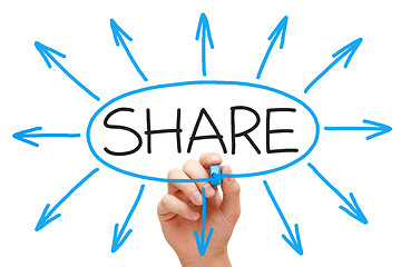 Image showing Sharing Concept