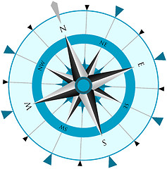 Image showing Compass Wind Rose