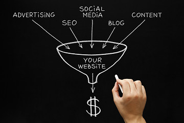 Image showing Website Marketing Concept Blackboard
