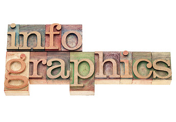 Image showing infographics in wood type