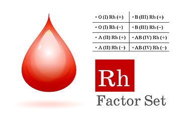 Image showing Rh factor and blood drop