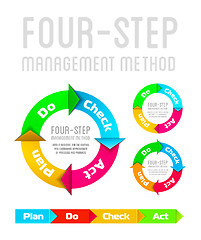 Image showing PDCA (Plan Do Check Act) on a white background