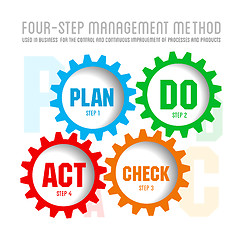 Image showing Quality management system plan