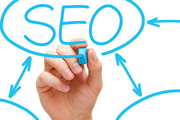 Image showing SEO Flow Chart Blue Marker