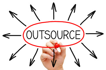 Image showing Outsourcing Concept