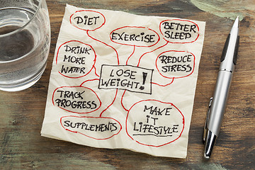 Image showing lose weight mindmap