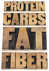 Image showing protein, carbs, fat, fiber