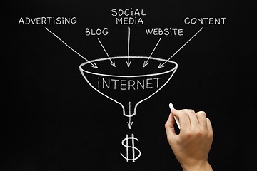 Image showing Internet Marketing Concept Blackboard