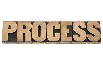 Image showing process word in wood type