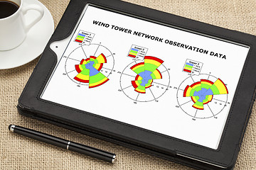 Image showing wind rose graphs