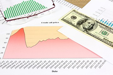 Image showing Crude oil price